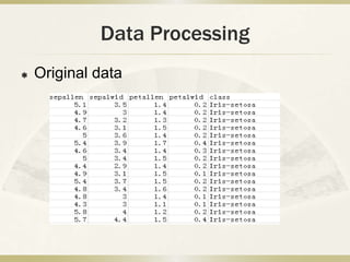 Data mining project presentation | PPTX