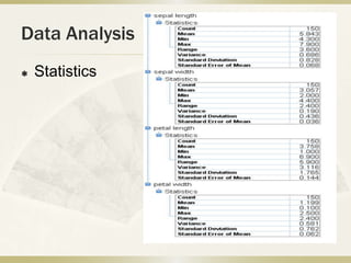 Data mining project presentation | PPTX