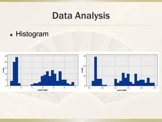 Data Analysis
   Histogram
 