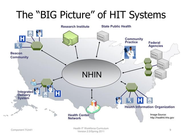 Course 7 Unit 1 – Introduction & Overview: Components of HIT Systems | PDF