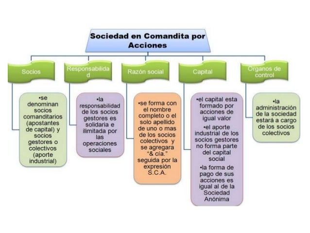 Compañía comandita por acciones