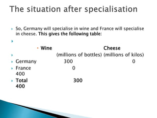  So, Germany will specialise in wine and France will specialise
in cheese. This gives the following table:

 Wine Cheese
 (millions of bottles) (millions of kilos)
 Germany 300 0
 France 0
400
 Total 300
400
 