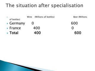  Wine (Millions of bottles) Beer (Millions
of bottles)
 Germany 0 600
 France 400 0
 Total 400 600
 