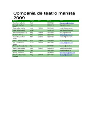 Compañía de teatro marista
2009
Nombre                        Cumple    Casa       Celular      Correo
Isaac Carranza Castillo       28 Jul               3336268720   chac_carranza@hotmail.com
Brenda M. Cruz Ruiz           14 dic.              3313874615   Hippix5@hotmail.com
(Jolie)
Rubén A. Díaz Jiménez         24 oct.   15944909   3315724889   Psyrub_k0k@hotmail.com
César Landeta Gallegos        30 may.              3313267408   Muert_e-666@hotmail.com
Claudia Livier Gómez (Livi)   30 Ago.   33313192   3313013590   Clau_livi@hotmail.com
Fer López Martínez            20 Mar    33308827   3312927153   strellamafer@hotmail.com
Victoria Manzano Rodea        28 Feb.   36232351   3315994889   Solecito28@hotmail.com
(Luna)
César A. Martínez Sánchez     19 Oct.   31446959   3314374498   Ldv_1500@hotmail.com
Itzia Lucero Mercado          12 Nov.   32800748   3314577885   Lucero_002@hotmail.com
Rivera
María Gpe. Moreno (Lupita)    11 jun.              3311674833   Lmsemma@hotmail.com
Daniel Padilla González       29 juL.   36329570   3338286936   Scoby_007@hotmail.com
Miriam I. Ruiz Aceves         9 Sep.               3315755993   Contarim@live.com.mx
Blanca Luisa Valencia         25 Oct               3313668793   blankius_mizaky@hotmail.com
Erika Alejandra Venancio      31 Ago    36205382   3314679491   aleven_31@hotmail.com
Contreras
 