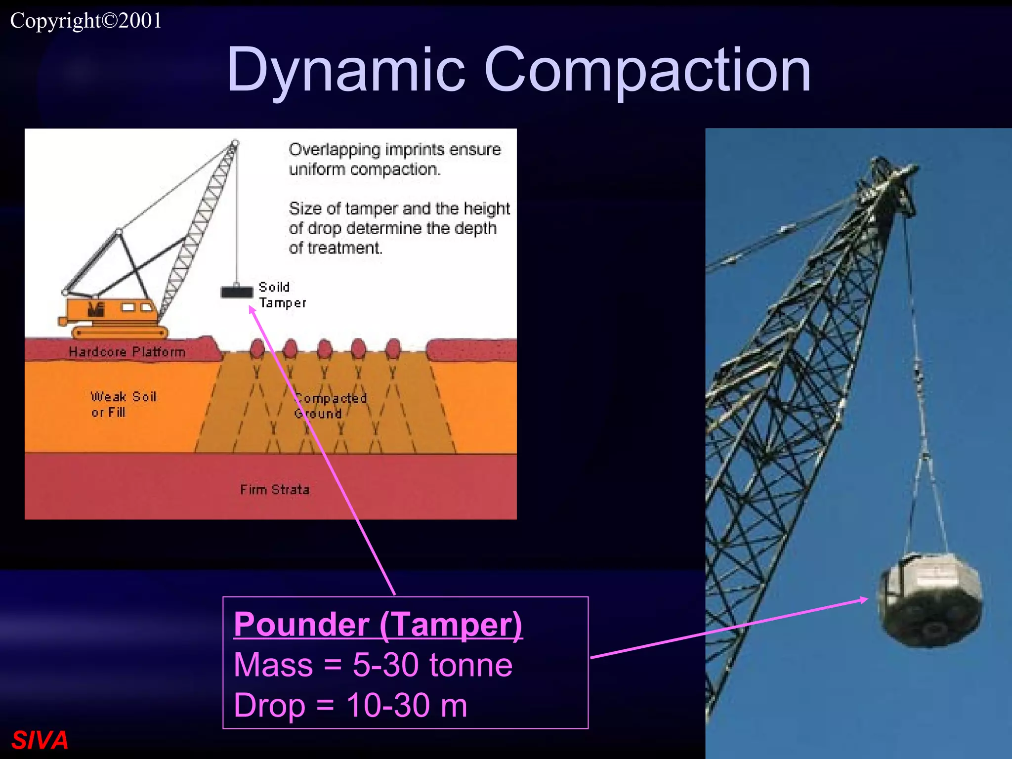 SIVA
Copyright©2001
Dynamic Compaction
Pounder (Tamper)
Mass = 5-30 tonne
Drop = 10-30 m
 