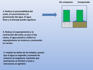 3.-Reduce la permeabilidad del
suelo, el escurrimiento y la
penetración del agua. El agua
fluye y el drenaje puede regularse.
4.-Reduce el esponjamiento y la
contracción del suelo, ya que si hay
vacíos, el agua penetra y habrá un
esponjamiento en invierno y contracción
en verano.
Sin compactar Compactado
5.-Impide los daños de las heladas, puesto
que el agua se expande y aumenta de
volumen al congelarse, haciendo que
pavimentos se hinchen y losas y
estructuras se agrieten.
 