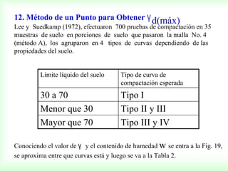 12. Método de un Punto para Obtener γd(máx)
Lee y Suedkamp (1972), efectuaron 700 pruebas de compactación en 35
muestras de suelo en porciones de suelo que pasaron la malla No. 4
(método A), los agruparon en 4 tipos de curvas dependiendo de las
propiedades del suelo.
Conociendo el valor de γ y el contenido de humedad w se entra a la Fig. 19,
se aproxima entre que curvas está y luego se va a la Tabla 2.
Tipo III y IVMayor que 70
Tipo II y IIIMenor que 30
Tipo I30 a 70
Tipo de curva de
compactación esperada
Límite líquido del suelo
 