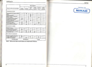CAPJTULO5
v
c{]ttlLsiA D_E
._-'_.
I N¡Erq"ACI____.,_/
NOTAS
06 ráb,j€ de @mFcbción
+ apopiádo 0dé'D nó 5pb
fabla 5 Apl¡cac¡onestipicas para équjpos de compáctac¡óndináñica
50
5l
 