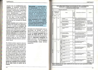 CAPITULO9
dicadossólosonrendimientospro-
medios. Si ex¡stierancondiciones
desfavorables(porej.contenidosde
humedadrelativamentebaios/altos,
d¡stribucióngranulométricano uni
forme, tablestacadosy apuntala-
mientos)sedeberáconsiderarladis-
minuciónde laalturade latongada.
Por otro lado,y si las condic¡ones
son extremadamentefavorables,se
podrapensaren excederlosvalores
indicados.
Valoresexactosparalaalturade la
tongadasólopodránserdetermina-
dos con la ayudade ensayosde
compactación(véasetambiéncapí-
tulo4).Si poralgunarazónno fuera
posiblehacerlosensayoscorrespon-
d¡entesno se deberánexcederlos
valoresindicadosenlatablaparala
primeratongadaporencimadeIazo
na de servicios- con excepciónde
aque¡loscasosen que se hubieran
empleadotuberíasdeaceroodefun
dicióndúctil.
Sedeberáprestarespecialatención
a lacorrectaunióny trabazonadodel
materialderellenoy lasparedésdela
zanja.Los encofradosdebeiánser
remov¡dospor seccionesy el mate-
rialderellenodeberásercolocadoen
laszonaspuestasal descubiertode
lazanjay compactado.Conelequipo
de compactacióndeberáserposible
trabajardirectamentehastalaspare-
desmismasde lazanja.Elefectode
unióny trabazonadodelmaterialau
mentas¡lacompactaciónseefectúa
desdeloscostadosde lasparedes
de la zanja hacia el centro de la
mtsma.
Elequipode compactaciónseráse-
leccionadode acuerdo al ancho
efectivode lazanjaa compactar.En
el casode zanjasangostascofr un
ancho de hasta 40 cm se deberá
optarporloseficientesvibroapisona-
doresen d¡ferentescategoríasde
pesoy prov¡stos- deacuerdoconel
anchode lazanja- conlospisones
cofrespondientes(véasetambién
capítulo6i.
CAPITULO9
NormaDIN18196:Tr¿baiosdemov¡mienlosdé i¡erravlundamentos.
clas¡licac¡óndesuélosparapropósitosde la co¡istrucción
Exlraclosdelaedición1984
É
t
g
g
t
E
$
.3
:r
:É
€.
Tabba chs¡f¡cac¡óndesuelosiclasilicaciónporgruposdé suel@gEnularesy suelos
mixlosb¡enqraduados
 
