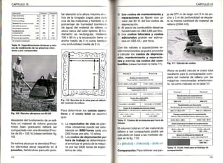 CAPIIULOIO
¡onsda lde acuédo a aeo) cn
Tablaf0 Espe¡fcac¡onés técñicas y valo-
Es de rend¡mienrode las pláñchásvibrá-
ooras a ser comparaoas
tar atencióna la alturamáximaefeo
tiva de la tongada (capa)para cadrl
una de las máquinasy tambiéns o
porcentajede humedad (contenidr)
de agua) del materialde rellenoso
ubica cercadel valor óptimo. El fun
damento es rectangular,midiendo
'100x 80 m y la excavacióntiene un
ancho medio de 3 m como también
una profundidadmediade 3 m.
Fig.ll0 Secc¡ónde la obru pará el ctlculo
d6l ñaterial de relleno
Paradeterminarlos costos opera-
t¡vos y el costo total se asurnirá
que:
F¡9.109 Pl¡ncha v¡bradorácon 60kN
Akededordelfundamentode unedi-
ficio un materialde rellenogranular
mixto (bien graduado)deberáser
comPactadoconunadensidadProc-
torde95- 100% (véasetambiénfig.
10).
SeestimaalcanzarladensidadProc-
tor (densidadseca)requeridaen 3
pásadas,debiéndoseparaellopres-
Laexpectativade v¡dade plan
chasvibradoraspuedeseresta
blecidaen3000horascadauna
(300horasporaño,10años).
Loscostosde deprec¡aciónpor
horade trabaiosedeterminarán
alamortizarelpreciodelamáqui
na porlas3000horasde expec
tativadevida.
2)
1)
.:.i1
V:
t
: ¡.
-
j:
!-=.. S--r-;-
-
j..::r '"., 'ri
i i:i
l¡(
hjl::.;.1
h?I
i.?:,r';.i:.:-!,; ,
t!2
Loscostosde mantenimientoy
repatac¡onesse fijaráncon un
valordel80 o%delloscostosde
depreciación.
EIpreciodecombustibledieselse
haestimadoenL,$S0,80porlitro.
Los costos laboralesy costos
ad¡c¡onalespodránser estima-
dosenU$S43,- porhora.
Conlos valoreso suposicionesre-
ciénmencionadossepodráoroceder
a calcularlos costos de deprecia-
c¡ón,manten¡m¡entoy feparac¡o-
nesy ademáslos costosdel com-
bustible(véasetambiénlatabla11).
3)
4)
0l
ja de 372 m de largocon 3 m de an-
cho y 3 m de profundidadse requie-
re la misma cantidad de materialde
relleno(3348m3).
CAPITULOIO
Ahorase podrácalcularel costototal
resultanteparalacompactacióncom-
pletadel materialde rellenocon ias
máquinasmencionadasanteriormen-
te,talcomoindicadoenlatabla12:
Tabta12 costororalparaeltrabajodé
Tabla11 Coslosde lámáquinapor horade
Elvolumentotalenm3delmaterialde
rellenoa sercompactadopodráser
calculadoenbasea lasmedidasda-
dasenlafig.110:
2 x [(80x3x3)+ (106x3x3)]= 3348m3
Comparac¡ón:Pararellenarunazan-
F¡9,111Cálculodecostos
(M¿q!¡¿ +.GrG raboÉ6) r¿mP
 