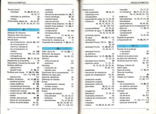 INDICEALFABETICO
Proctor(cont.)
densidad 25,ú,27,29,31,
33,34,71
estáticos 90
- excitador 91
- frecuenciadelexcitador91,92,96
- densidad,ej.prácticos
- ensayo
- fuerzacentrífuga
- mantenimiento
- pesodeservicio
- rendimientode
compactación
- tamborespatade
cabra
91,92
't29
91,97
91, 100...
47,44,90,141
29
27
Profundidad,efectode 46,54,67,
68,70,81,94,95,97,101 - presiónlinealdinámica91,94,97
- presiónlinealestática 91,93,97
Relaciónde vibración
RelaciónentrefrecL¡enciay
efectode profundidad
Rendimiento
de compactación,cálculo80, 100
- de compactaciónen
planchasvibradoras 71
- de compactac¡ónen
rodillos
- economíapor
- entregadopor
67
68
v¡broapisonadores56,57,58,60
Resistenciaal rozamiento '18
Resonanc¡a,frecuenciadelsuelo 67
91,95
18
Rugosidaddelaparticula17,m,45,55
Salto,alturade 47,54,60,117
Seleccióndeequipos 45
Sendaspeatonales 58,83,103
Servicio
-.¡nstruccionesde 126
- postventa 130
Servicios
- conductosde 115
- tuberiaspara 59,107
Significadode¡acompactación I l
Sistemaderiegopara
planchasvibradoras 86
Sistemasdetuberías 58
Sonda
- depenetración,metodo 40
- nucleaiensayo 39
Standards,véaseNormas
Suelos
- a Pruebadeheladas 18
..actapersona¡ 22,23,45,55
- arcillosos 19,22,6A
- asentamiento 14,15,25,56,
58,s9,70,89,101,
104,111,123,124
- velocidadde ?abajo
Rozamiento,resistenciaal
9'1,100
't31,134,136
Rodillosestáticos
- aplicaciones
- Presiónlineal
90
91,93,97
Rodillosparazanjas 47,98,99,100,
'1O1, 113,114,12O
- aplicaciones 101
Rodillosvibratorios 46,48,49,90
- amplitudnominal 91,93
- capasasfálticas 89,lO3
- caracteísticastécnicas Il
- compactacióndeasfaltos98,103
- conducciónmanual 96
- controlremotol0l, 102,lq,, 114
- dobles 96
dobles,aplicaciones 97,98
- efectode compactación 9l
- efectode profundidad 94,95,
97,101
t15
INDICEALFABETICO
Suelos(cont.)
- biengraduados
- capacidadaser
compactados
- naturales 13,17,31
nocohesivos 1A,22,25,33,45,
46,47,48,60,65,101
19,20,22
17 orgánicos 17
- capacidadde carga13,14.22,89 - permeabilidad15,20,23,25,89
- perturbados- cohesivos 18,'19,22,25,33,
45, 46,47, 44,61, 75,
81,90,100,101
1e,45,47,44,
60,65,98,10'1
- semicohesivos 48,60,65,
- significadodelacompactación11
- compactabilidad 20,22,65
.'contenidodeagua 17,n, ú,28,
29,30,34,55,93
contenidoóptimo
deagua X, 29,31, 125
contracción 15
densidadProctor100% 29,31,
55,68
- densidadProctor 25,26,27,29,
31,33,34,71
- denddadProctor,
ej.prácticos 29
- densidadseca 14,25, ,24,29,
31,33,34
- densidadsecamáxima 29
- espaciosvacíos 11,'15,16,
1A,19,22,25,26,29,46,
49,89,101
- estabilidad 14
- frecuenciaderesonancia 67
- gradodecompactación 29,30,
31,34
- graduaciónamplia 22
.'graduaciónangosta 22
.'graduac¡ónuniforme 22
gfanulares
Tamañodelapartícula
y frecuenc¡a
y vibración
TamañodelaplacatJase
deplanchasvibradoras
Tamborespatadecabra
Testigos,métodode
Tierranegra
Tiposdesuelos
Tomade muestras,
métodos
67
66,71
90.101
1l
17,18,45
Trabajoporimpacto 4l, 54,56,
57,60,117
Trabajos
- decompactación 16, ,57
- enedificíoscerrados 57
- enzanjasProfundas 57
Tuberí.as 58
- apoyooe
- deservicios 59,107
- lechospara 58
- zanjaspara 11,1O7,111,112
- zonaPorencimade 1'17
- t¡posde
- ventajasdela
compactac¡ón
- vibración
Superficiesgrandes,
comPactaciónde
17,14,45
13
13,45,66
79,42,49,97
inorgánicos 17
. laborator¡o 27,29,33
- levementecohesivos 65
- materialdeconstrucción 17,25
- merma 15
-.minerales 17
- mixtos 18,19,20,22,90,101
 