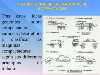 Tras estas ideas
generales sobre
compactación,
vamos a pasar ahora
a clasificar las
maquinas
compactadoras
según sus diferentes
principios de
trabajo.
 