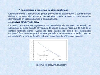 7. Temperatura y presencia de otras sustancias
Dependiendo de la temperatura puede producirse la evaporación ó condensación 
del agua, la presencia de sustancias extrañas, puede también producir variación 
del resultado en la obtención de la densidad seca.
LA CURVA DE SATURACIÓN
La  curva  de  saturación  representa  las  densidades  de  un  suelo  en  estado  de 
saturación, es decir cuando el volumen de vacíos es cero, razón por la cuál se le 
conoce  también  como  “Curva  de  cero  vacíos  de  aire” o  de  “saturación 
completa” Esta curva es prácticamente paralela a la rama derecha de la curva de 
compactación y varía en función del peso específico de sólidos del material.
LA CURVA DE COMPACTACIÓN
 