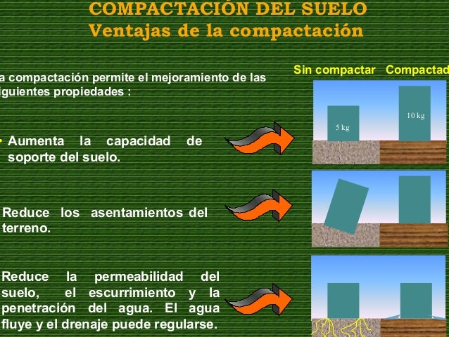 Compactacion suelos