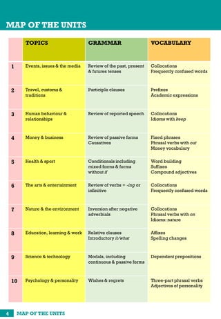 MAP OF THE UNITS
TOPICS GRAMMAR VOCABULARY
1 Events, issues & the media Review of the past, present
& futures tenses
Collocations
Frequently confused words
2 Travel, customs &
traditions
Participle clauses Prefixes
Academic expressions
3 Human behaviour &
relationships
Review of reported speech Collocations
Idioms with keep
4 Money & business Review of passive forms
Causatives
Fixed phrases
Phrasal verbs with out
Money vocabulary
5 Health & sport Conditionals including
mixed forms & forms
without if
Word building
Suffixes
Compound adjectives
6 The arts & entertainment Review of verbs + -ing or
infinitive
Collocations
Frequently confused words
7 Nature & the environment Inversion after negative
adverbials
Collocations
Phrasal verbs with on
Idioms: nature
8 Education, learning & work Relative clauses
Introductory it/what
Affixes
Spelling changes
9 Science & technology Modals, including
continuous & passive forms
Dependent prepositions
10 Psychology & personality Wishes & regrets Three-part phrasal verbs
Adjectives of personality
MAP OF THE UNITS4
 