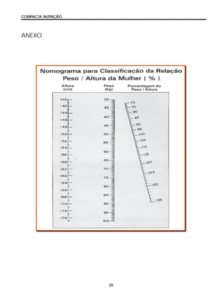 20
COMPACTA NUTRIÇÃO
ANEXO
 