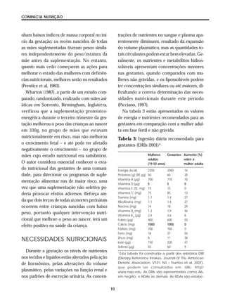 10
COMPACTA NUTRIÇÃO
nham baixos índices de massa corporal no iní-
cio da gestação; os recém nascidos de todas
as mães suplementadas tiveram pesos simila-
res independentemente do peso/estatura da
mãe antes da suplementação. No entanto,
quanto mais cedo começarem as ações para
melhorar o estado das mulheres com deficiên-
cias nutricionais, melhores serão os resultados
(Prentice et al, 1983).
Wharton (1987), a partir de um estudo com-
parado, randomizado, realizado com mães asi-
áticas em Sorrento, Birmingham, Inglaterra,
verificou que a suplementação proteínico-
energética durante o terceiro trimestre da ges-
tação melhorou o peso das crianças ao nascer
em 330g, no grupo de mães que estavam
nutricionalmente em risco, mas não melhorou
o crescimento fetal – e até pode ter afetado
negativamente o crescimento – no grupo de
mães cujo estado nutricional era satisfatório.
O autor considera essencial conhecer o esta-
do nutricional das gestantes de uma comuni-
dade, para direcionar os programas de suple-
mentação alimentar nas de maior risco, uma
vez que uma suplementação não seletiva po-
deria provocar efeitos adversos. Reforça ain-
da que dois terços de todas as mortes perinatais
ocorrem entre crianças nascidas com baixo
peso, portanto qualquer intervenção nutri-
cional que melhore o peso ao nascer, terá um
efeito positivo na saúde da criança.
NECESSIDADES NUTRICIONAIS
Durante a gestação os níveis de nutrientes
nos tecidos e líquidos estão alterados pela ação
de hormônios, pelas alterações do volume
plasmático, pelas variações na função renal e
nos padrões de excreção urinária. As concen-
trações de nutrientes no sangue e plasma apa-
rentemente diminuem, resultado da expansão
do volume plasmático, mas as quantidades to-
tais circulantes podem estar bem elevadas. Ge-
ralmente, os nutrientes e metabólitos hidros-
solúveis apresentam concentrações menores
nas gestantes, quando comparados com mu-
lheres não grávidas, e os lipossolúveis podem
ter concentrações similares ou até maiores, di-
ficultando a correta determinação das neces-
sidades nutricionais durante este período
(Picciano, 1997).
Na tabela 3 estão apresentados os valores
de energia e nutrientes recomendados para as
gestantes em comparação com a mulher adul-
ta em fase fértil e não grávida.
Tabela 3: Ingestão diária recomendada para
gestantes (DRIs 2001)*
Mulheres Gestantes Aumento (%)
adultas sobre a
(19-50 anos) mulher adulta
Energia (kcal) 2200 2500 14
Proteínas (g) (RE µg) 50 60 20
Vitamina A (µg) 700 770 10
Vitamina D (µg) 5 5 0
Vitamina E (TE, mg) 15 15 0
Vitamina C (mg) 75 85 13
Tiamina (mg) 1,1 1,4 27
Riboflavina (mg) 1,1 1,4 27
Niacina (mg) 14 18 29
Vitamina B6
(mg) 1,3 1,9 46
Vitamina B12
(µg) 2,4 2,6 8
Folato (µg) 400 600 50
Cálcio (mg) 1000 1000 0
Fósforo (mg) 700 700 0
Ferro (mg) 18 27 50
Zinco (mg) 8 11 38
Iodo (µg) 150 220 47
Selênio (µg) 55 60 9
*
Esta tabela foi construída a partir dos relatórios DRI
(Dietary Reference Intakes- Journal of The American
Dietetic Association, V101, N3 – Trumbo et al, 2001),
que podem ser consultados em: URL: http/
www.nap.edu. As DRIs são apresentadas como AIs,
em negrito, e RDAs as demais. As RDAs são estabe-
 