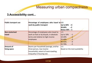 Public transport use Percentage of employees who travel to
work by public transport
1-3
Up to 60% --3
30-60% --2
Below 30% --1
Non-motorised
travel
Percentage of employees who travel to
work on foot or by bicycle, in absolute
terms and relative to high-income
employees
1-5
Up to 10% --1
10-20% --2
20-40% --3
40-55% --4
55-70% --5
Amount of
living space
Rooms per household (average, and for
three-person, low-income
households); extent of overcrowding;
inequality in housing size.
1-5
Based on the land availability
3.Accessibility cont...
17/38
Measuring urban compactness
 