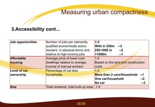 Job opportunities Number of jobs per relevantly
qualified economically active
resident, in absolute terms and
relative to high-income jobs
1-3
With in 250m --3
250-1000 m --2
>1000m --1
Affordable
housing
Average price of lower-cost
dwellings relative to average
income of manual workers
1-5
Based on the land and construction
costs
Level of car
ownership
Percentage of car-less
households.
1-3
More than 2 cars/Household --1
One car/household --2
No car --3
Size Total residents; total built-up area. 1-5
3.Accessibility cont...
18/38
Measuring urban compactness
 