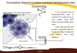 In this conceptual plan the
transportation(LRTS) plays an
important role to make the city as
more compact. Along LRTS
corridor they have identified certain
nodes.
These nodes are either stop
or stations. Around the nodes they
brought the compact development
by declaring some zonal
regulations.
23/38
Conceptual diagram-London compact development plan
 