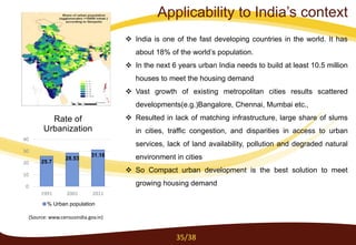  India is one of the fast developing countries in the world. It has
about 18% of the world’s population.
 In the next 6 years urban India needs to build at least 10.5 million
houses to meet the housing demand
 Vast growth of existing metropolitan cities results scattered
developments(e.g.)Bangalore, Chennai, Mumbai etc.,
 Resulted in lack of matching infrastructure, large share of slums
in cities, traffic congestion, and disparities in access to urban
services, lack of land availability, pollution and degraded natural
environment in cities
 So Compact urban development is the best solution to meet
growing housing demand
25.7
28.53
31.16
0
10
20
30
40
1991 2001 2011
Rate of
Urbanization
% Urban population
(Source: www.censusindia.gov.in)
35/38
Applicability to India’s context
 