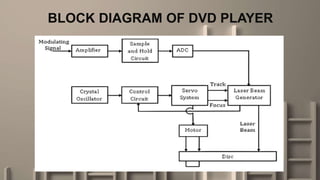 COMPACT DISC AND CD PLAYER OPERATION.pptx
