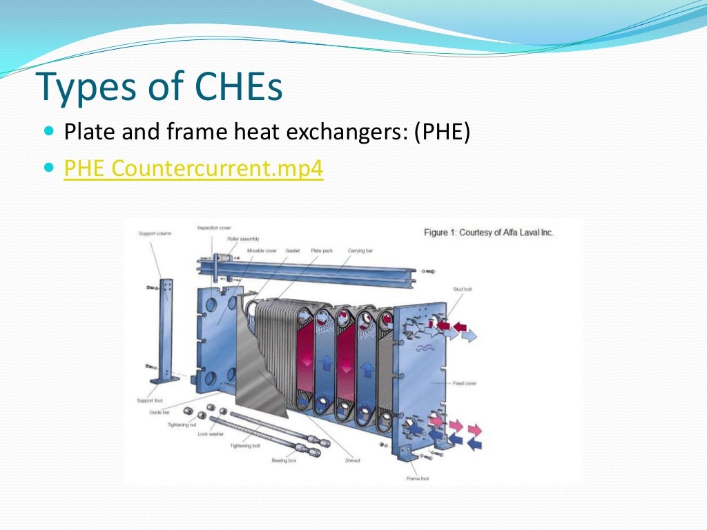 Compact heat exchangers
