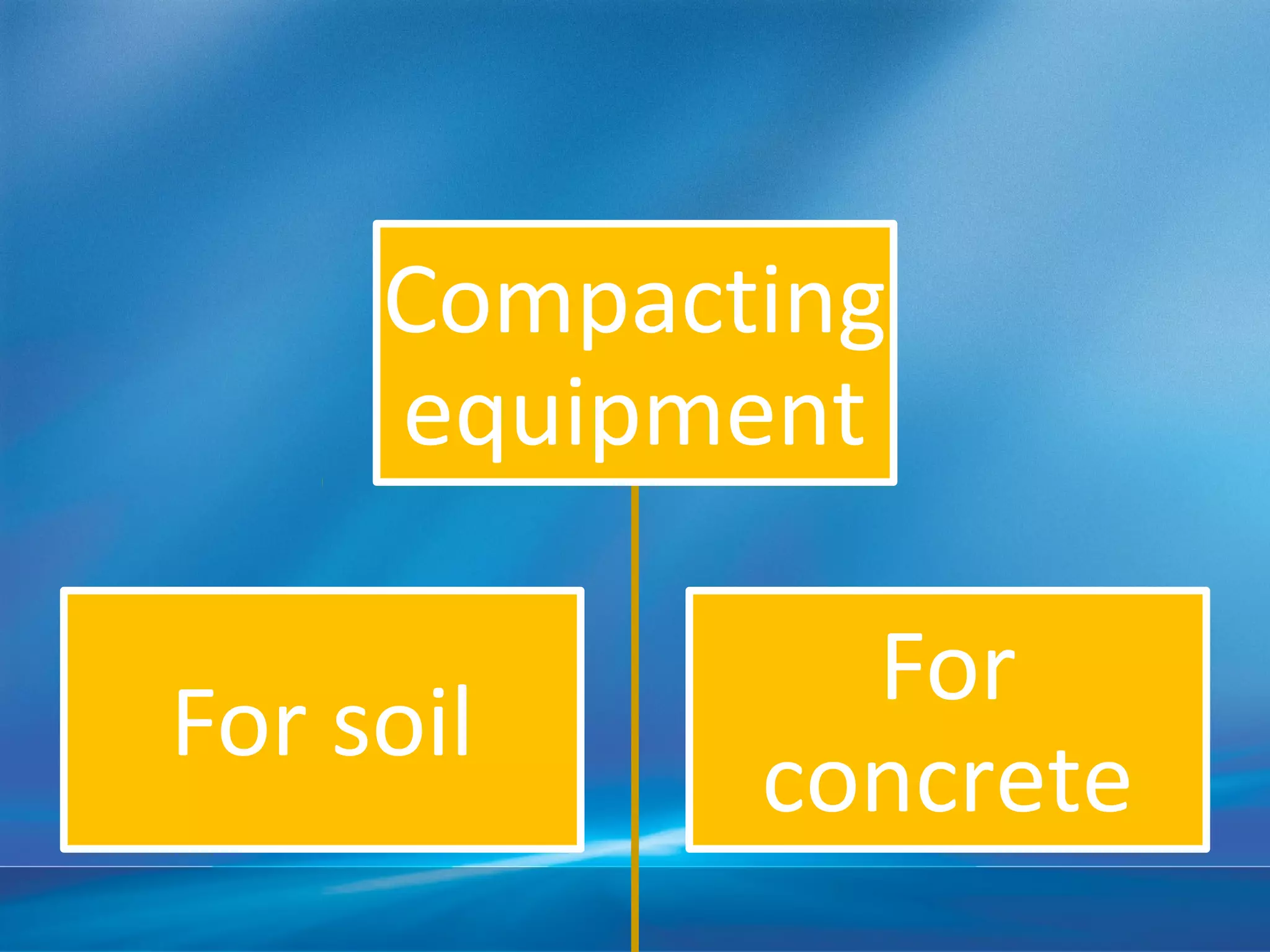 Compacting
equipment
For soil
For
concrete
 