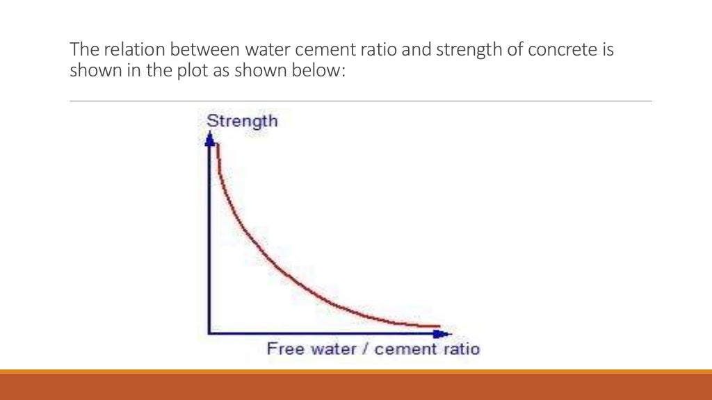 Compacting Factor Test