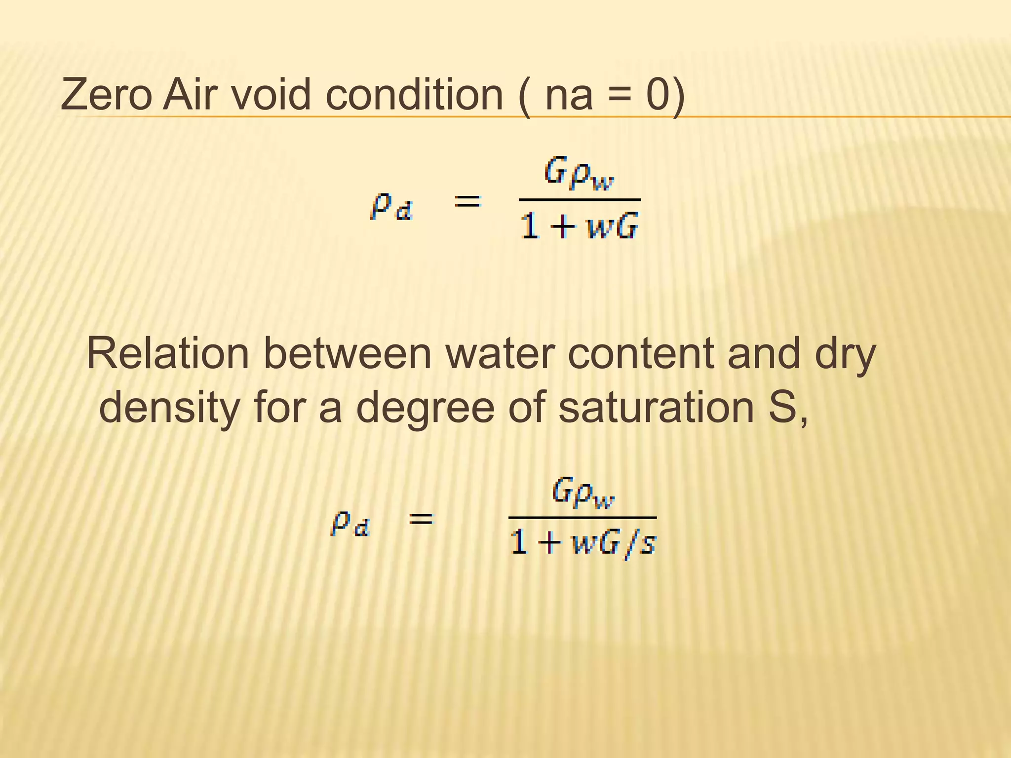Zero Air void condition ( na = 0)
Relation between water content and dry
density for a degree of saturation S,
 