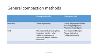 Compaction | PPTX