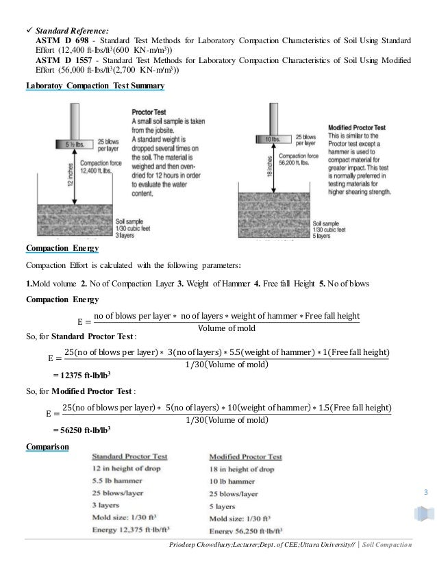 Compaction
