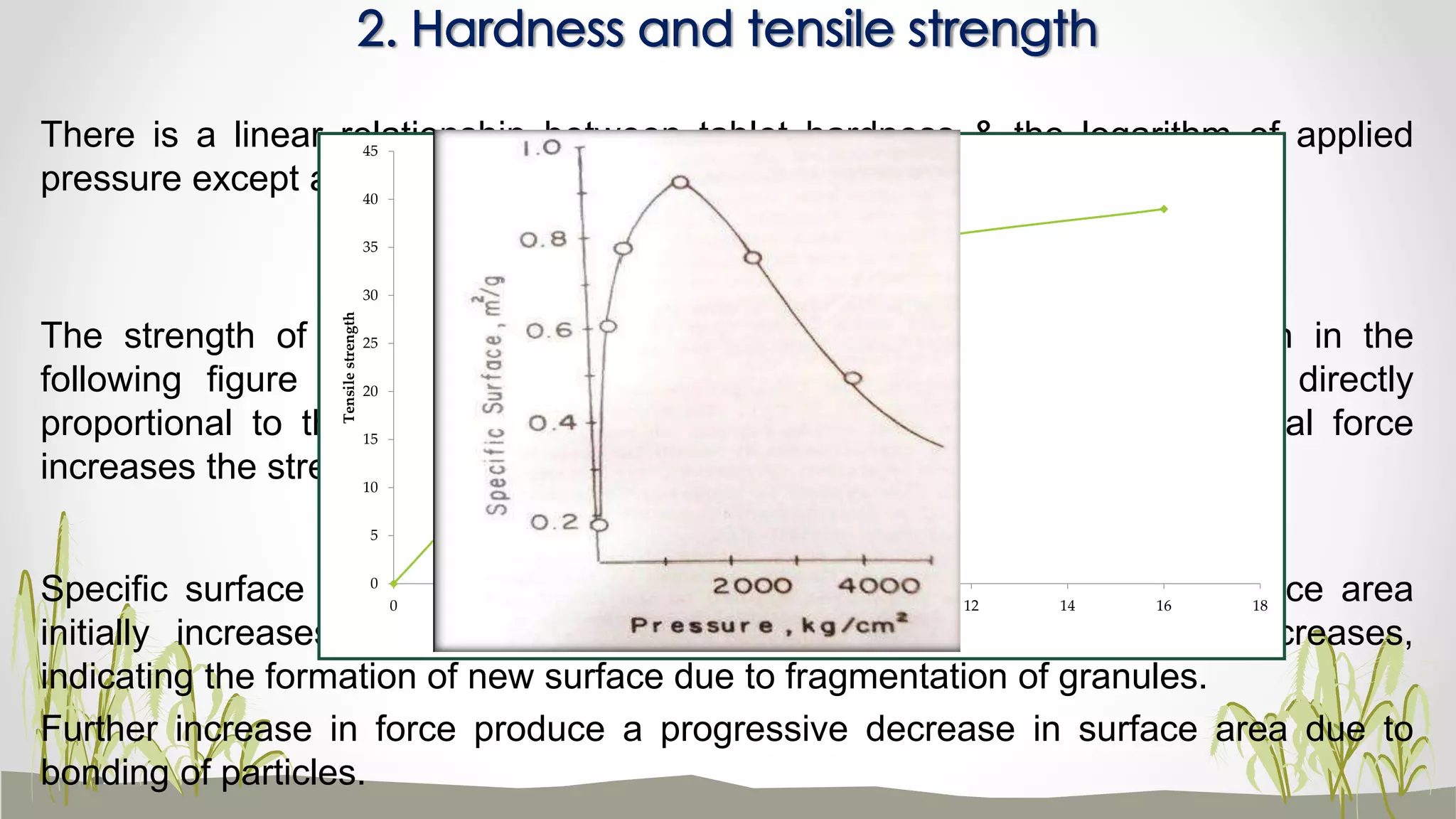 There is a linear relationship between tablet hardness & the logarithm of applied
pressure except at high pressure.
The strength of tablet may be expressed as tensile strength. As shown in the
following figure (Fig.2.2). The tensile strength of crystalline lactose is directly
proportional to the compressional force .i.e. Increase in the compressional force
increases the strength of the tablet.
3. Specific surface area:
Specific surface area is the surface area of 1 gm material. Specific surface area
initially increases to a maximal value as the compressional force increases,
indicating the formation of new surface due to fragmentation of granules.
Further increase in force produce a progressive decrease in surface area due to
bonding of particles.
2. Hardness and tensile strength
0
20
40
60
80
100
120
0 5 10 15 20 25 30 35
Hardness
log of C.F.
0
5
10
15
20
25
30
35
40
45
0 2 4 6 8 10 12 14 16 18
Tensilestrength
Compressional force
 