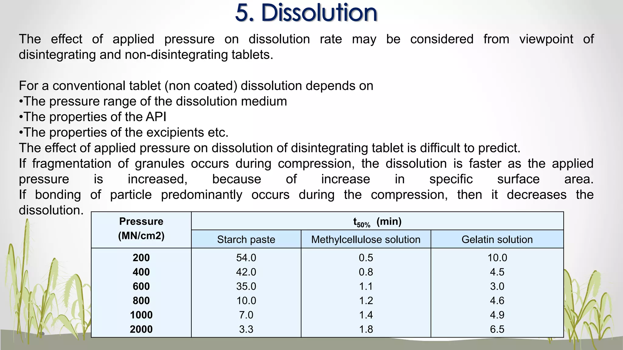 Pressure
(MN/cm2)
t50% (min)
Starch paste Methylcellulose solution Gelatin solution
200
400
600
800
1000
2000
54.0
42.0
35.0
10.0
7.0
3.3
0.5
0.8
1.1
1.2
1.4
1.8
10.0
4.5
3.0
4.6
4.9
6.5
5. Dissolution
The effect of applied pressure on dissolution rate may be considered from viewpoint of
disintegrating and non-disintegrating tablets.
For a conventional tablet (non coated) dissolution depends on
•The pressure range of the dissolution medium
•The properties of the API
•The properties of the excipients etc.
The effect of applied pressure on dissolution of disintegrating tablet is difficult to predict.
If fragmentation of granules occurs during compression, the dissolution is faster as the applied
pressure is increased, because of increase in specific surface area.
If bonding of particle predominantly occurs during the compression, then it decreases the
dissolution.
 