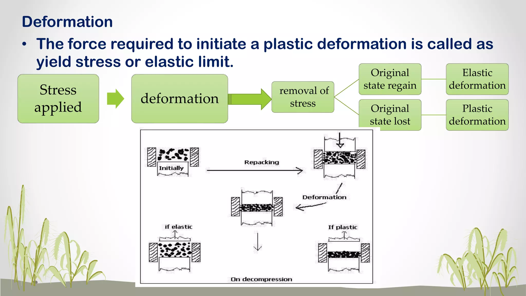 Deformation
• The force required to initiate a plastic deformation is called as
yield stress or elastic limit.
Stress
applied
deformation
removal of
stress
Original
state regain
Elastic
deformation
Original
state lost
Plastic
deformation
 