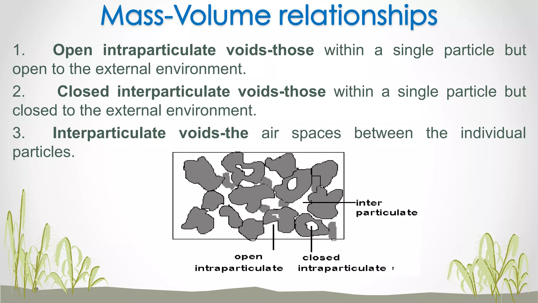 1. Open intraparticulate voids-those within a single particle but
open to the external environment.
2. Closed interparticulate voids-those within a single particle but
closed to the external environment.
3. Interparticulate voids-the air spaces between the individual
particles.
Mass-Volume relationships
 