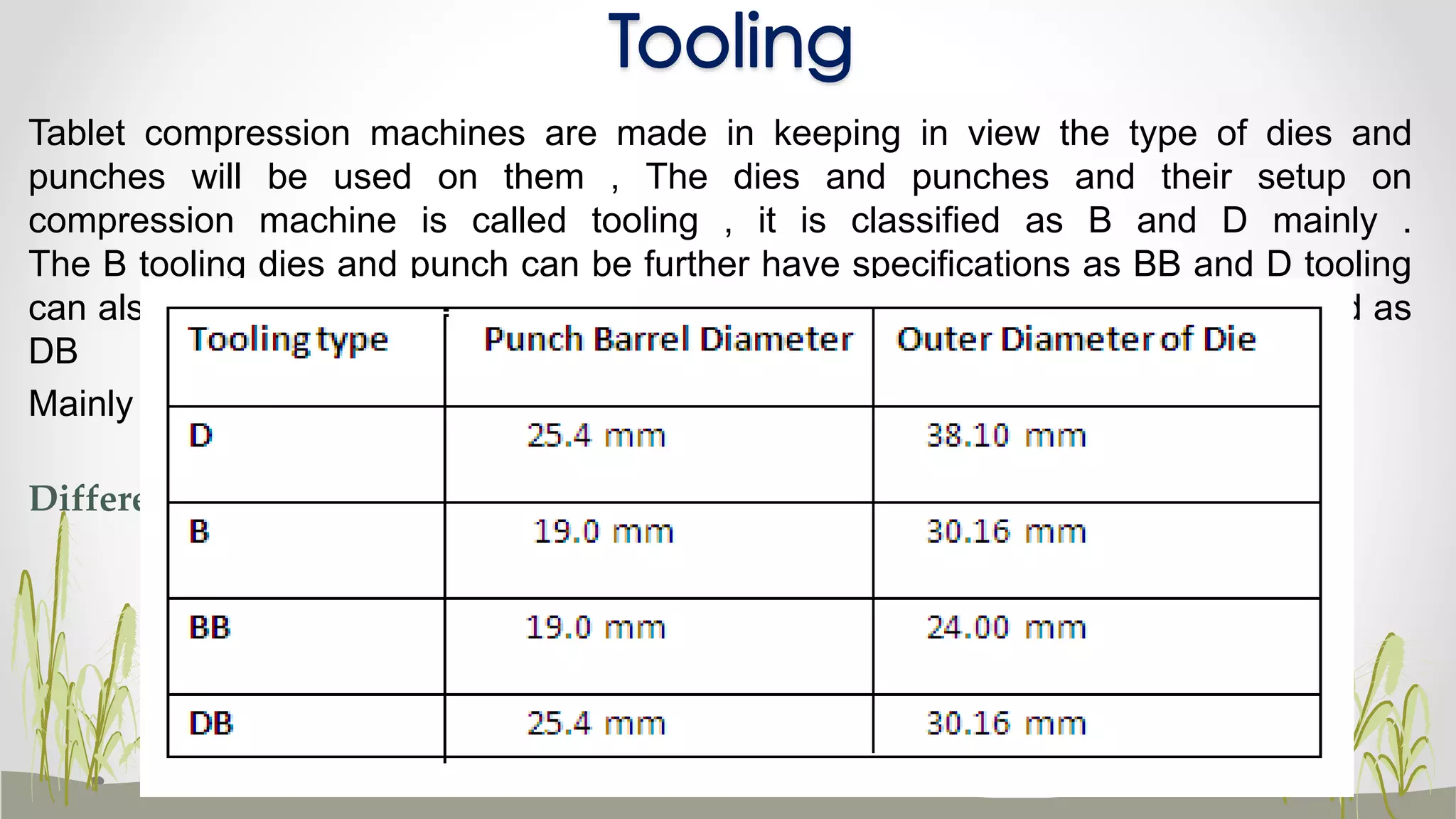 Tooling
Tablet compression machines are made in keeping in view the type of dies and
punches will be used on them , The dies and punches and their setup on
compression machine is called tooling , it is classified as B and D mainly .
The B tooling dies and punch can be further have specifications as BB and D tooling
can also be dies and punches can be utilized on B tooling machine which is called as
DB
Mainly there are two standards, a D and B
Difference between B and D tooling
45
 
