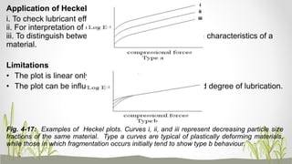 Application of Heckel Plot: The plot is used
i. To check lubricant efficacy.
ii. For interpretation of consolidation mechanisms.
iii. To distinguish between plastic and elastic deformation characteristics of a
material.
Limitations
• The plot is linear only at high pressure.
• The plot can be influenced by time of compression and degree of lubrication.
Fig. 4-17: Examples of Heckel plots. Curves i, ii, and iii represent decreasing particle size
fractions of the same material. Type a curves are typical of plastically deforming materials,
while those in which fragmentation occurs initially tend to show type b behaviour.
 