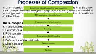 In pharmaceutical tableting an appropriate volume of granules in a die cavity
is compressed between an upper & lower punch to consolidate the material in
to a single solid matrix, which is subsequently ejected from the die cavity as
an intact tablet.
The subsequent events that occur in the process are:
1. Transitional repacking or Particle rearrangement.
2. Deformation at the point of contact.
3. Fragmentation.
4. Bonding.
5. Deformation of the solid body.
6. Decompression.
7. Ejection.
Processes of Compression
Transitional repacking/particle rearrangement.
Deformation at points of contact.
Fragmentation and deformation.
Bonding
Deformation of solid bonding
Decompression
Ejection
 