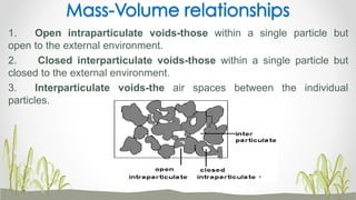 1. Open intraparticulate voids-those within a single particle but
open to the external environment.
2. Closed interparticulate voids-those within a single particle but
closed to the external environment.
3. Interparticulate voids-the air spaces between the individual
particles.
Mass-Volume relationships
 