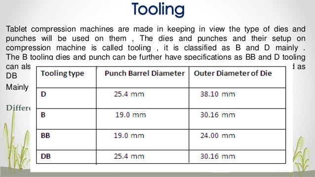 types of press tools ppt Equations in apple pages.