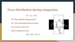 Force distribution during compaction
FA = FL + FD
FA- force applied to upper punch,
FL- force transmitted tolower punch,
FD- reaction at die wall
- Mean compaction force:
FM = (FA + FL) /2
19
 