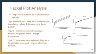Heckel Plot Analysis
● Helps classify materials based on deformation
behavior.
Type A materials soft – show linear relationship due
to applied pr – plastic deformation occur due to
porosity.
Type B – material shows initial curve region
followed straight line. harder – high pr –
fragmentation
Type C – initial sleep linear region and flatter out as
the applied pr is increased – helps to select binder
for tablet.
23
 