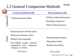 Compaction and its effects on soil | PPT