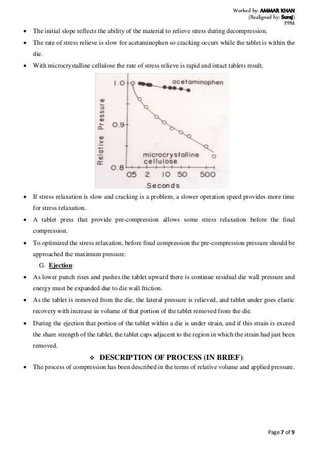 Compaction in Tablet Manufacturing