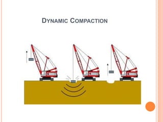 Compaction equipment | PPTX