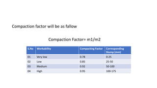 Compaction factor will be as fallow
Compaction Factor= m1/m2
S.No Workability Compacting Factor Corresponding
Slump (mm)
01 Very low 0.78 0-25
02 Low 0.85 25-50
03 Medium 0.92 50-100
04 High 0.95 100-175
 