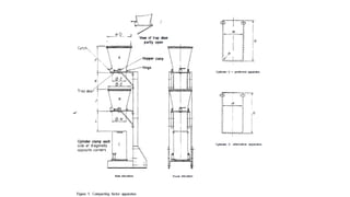 Compaction factor test