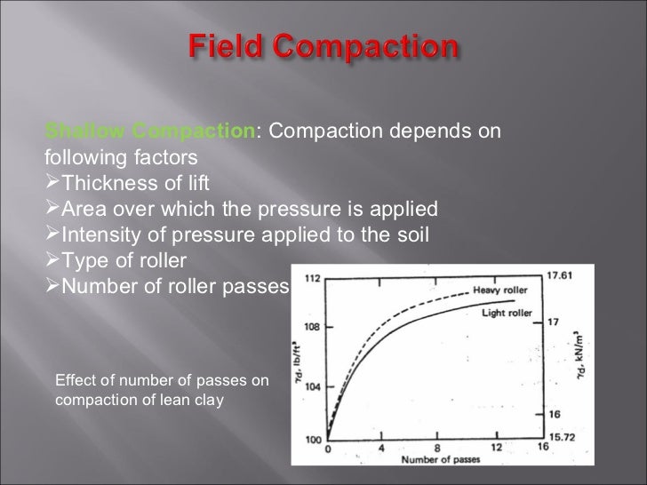 Compaction