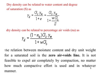 5
Dry density can be related to water content and degree
of saturation (S) as
dry density can be related to percentage air voids (na) as
The relation between moisture content and dry unit weight
for a saturated soil is the zero air-voids line. It is not
feasible to expel air completely by compaction, no matter
how much compactive effort is used and in whatever
manner.
 